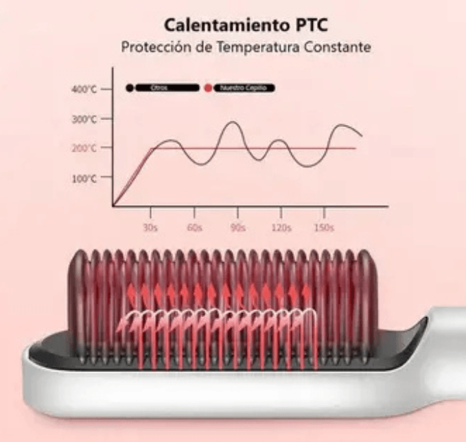 GlowWavy - Alisado profesional que cuida tu fibra capilar